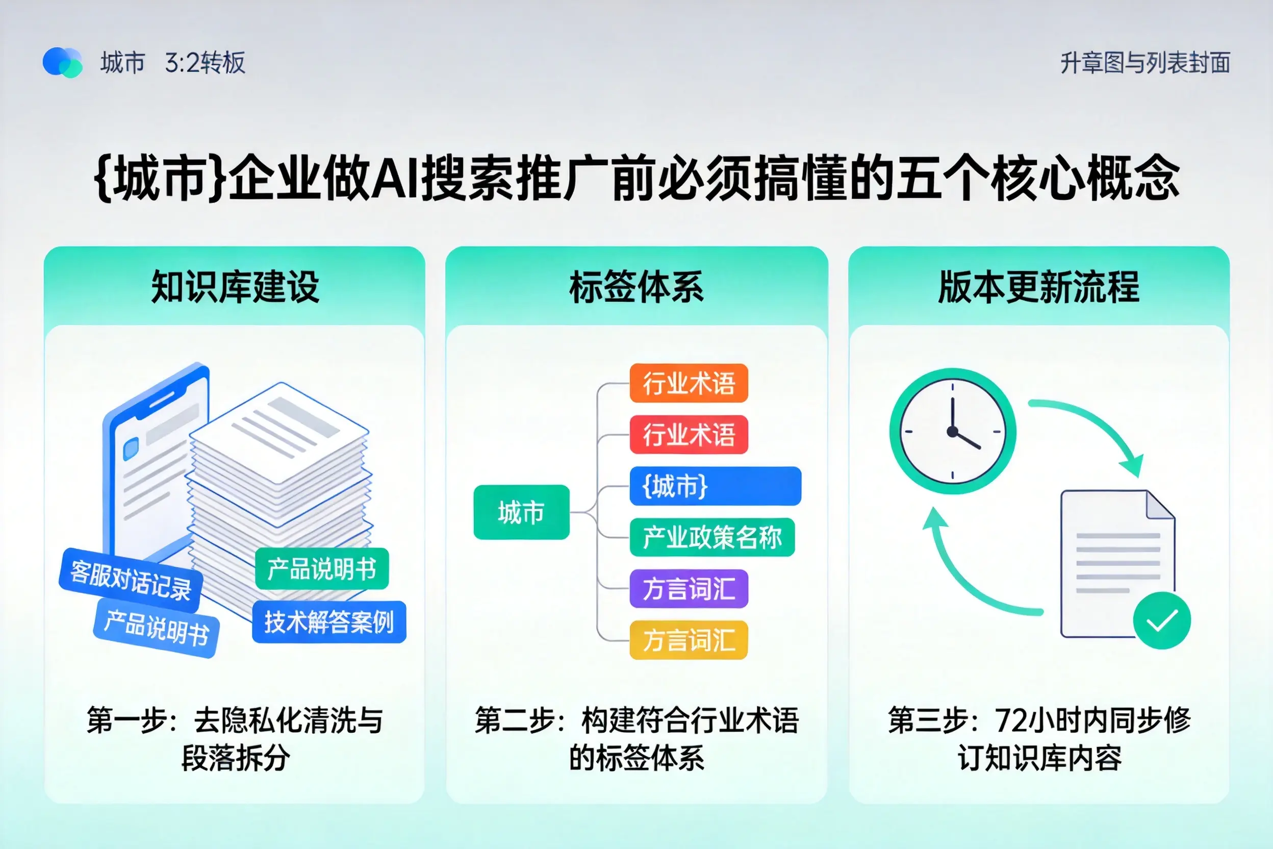 南安企业做AI搜索推广前必须搞懂的五个核心概念